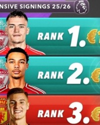 星空体育APP-双红会！今夏英超TOP5引援：维尔茨1.25亿欧第1 利物浦2人曼联3人